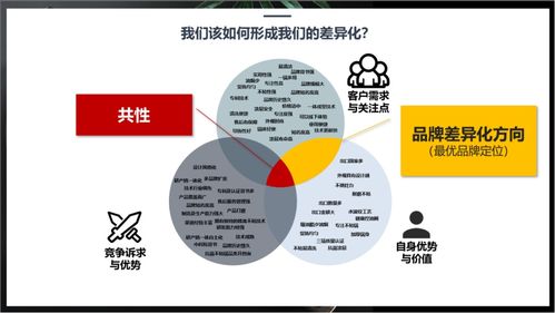 行舟品牌如何運(yùn)用3C定位模型為廚房用品品牌定位經(jīng)營演出與經(jīng)紀(jì)業(yè)務(wù)