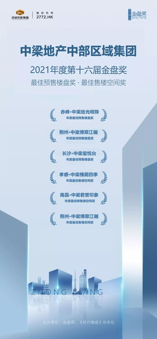 中梁中部區(qū)域集團(tuán)產(chǎn)品力卓越，斬獲六項(xiàng)殊榮并拓展經(jīng)營演出及經(jīng)紀(jì)業(yè)務(wù)