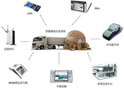 物流信息中心 高效物流信息咨詢的關鍵