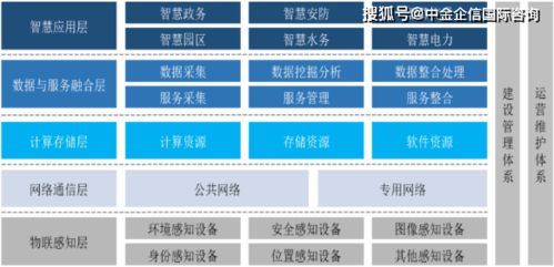 2021年中國政務服務信息化行業(yè)上下游產(chǎn)業(yè)結(jié)構(gòu)分析預測及投資規(guī)模研究預測 信息系統(tǒng)集成服務