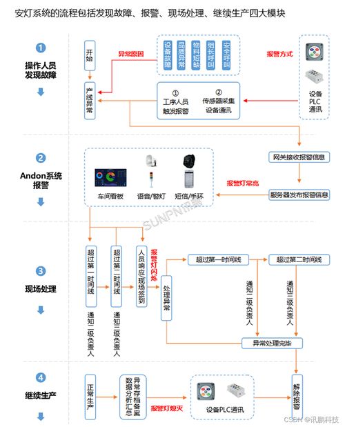 工廠安燈呼叫系統(tǒng)解決方案 優(yōu)化生產(chǎn)效率與服務質(zhì)量的信息系統(tǒng)集成服務